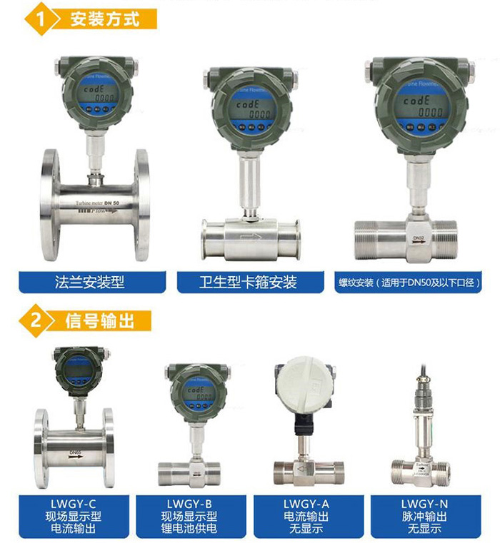 液體渦輪流量計產品分類圖