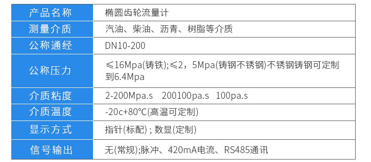 橢圓齒輪流量計技術(shù)參數(shù)對照表