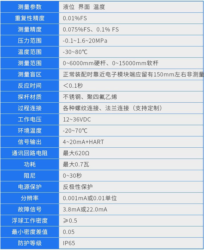 磁致伸縮液位計技術(shù)參數(shù)對照表