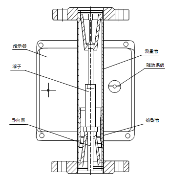 智能型金屬管浮子流量計(jì)結(jié)構(gòu)圖