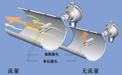 熱式空氣質(zhì)量流量計工作原理圖