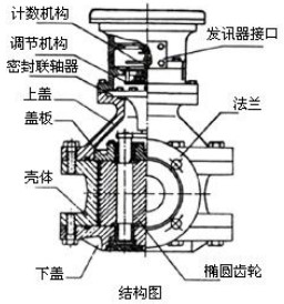 瀝青流量計結(jié)構(gòu)圖