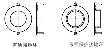 廢水流量計接地環(huán)選型圖