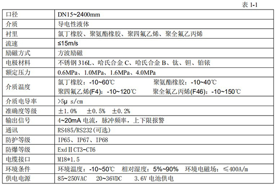 定量控制電磁流量計(jì)技術(shù)指標(biāo)對(duì)照表