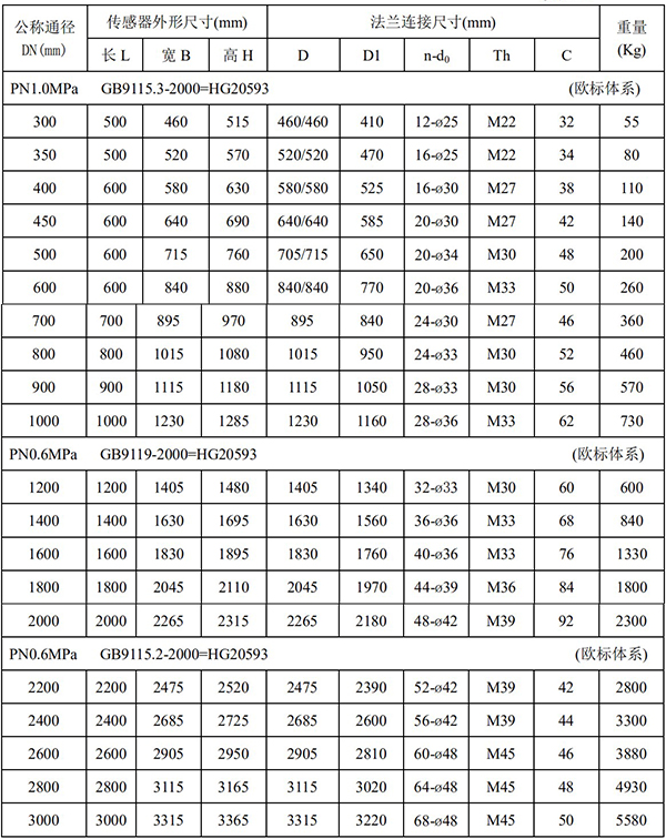 定量控制電磁流量計(jì)尺寸對(duì)照表二