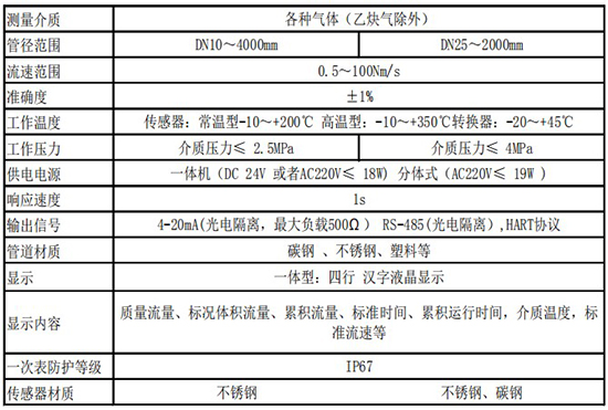 本安型熱式氣體流量計(jì)技術(shù)參數(shù)表