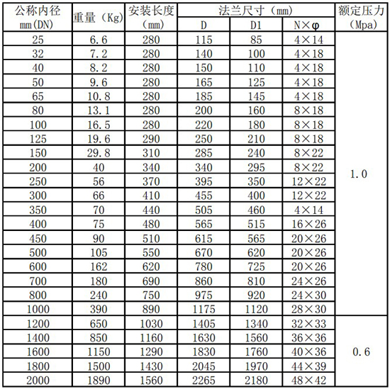 本安型熱式氣體流量計(jì)管道式尺寸表